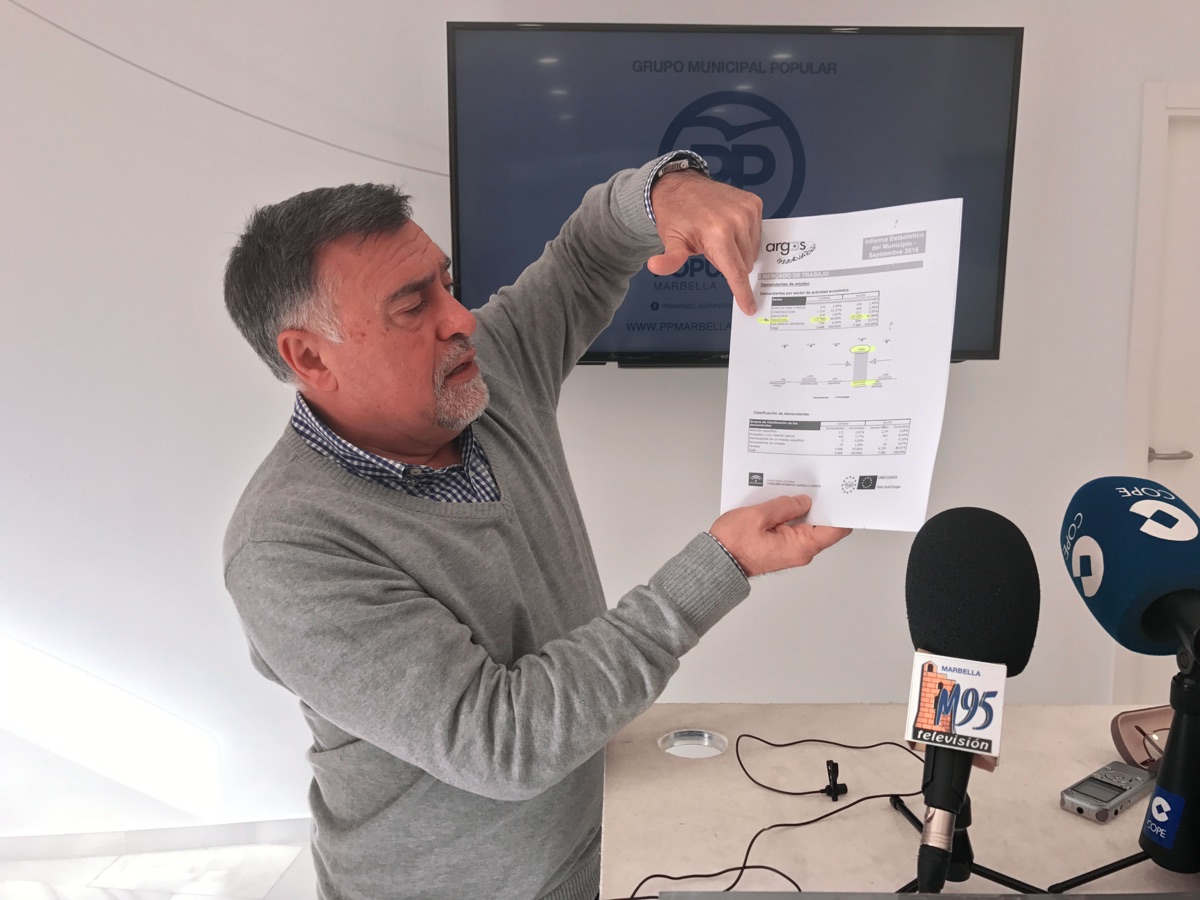 El PP exige al tripartito que tome medidas urgentes ante el aumento continuado del paro en Marbella desde septiembre del pasado año
